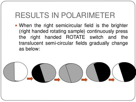 negative angle of rotation in polarimeter|polarimetry pdf.